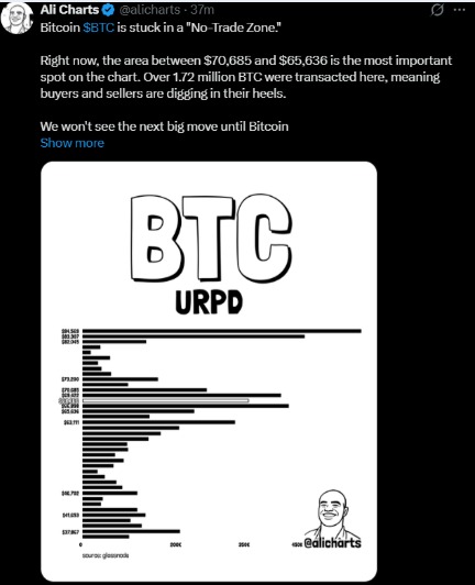 比特币价格预测：为什么 65,000 美元是比特币的一个重要价格区间？