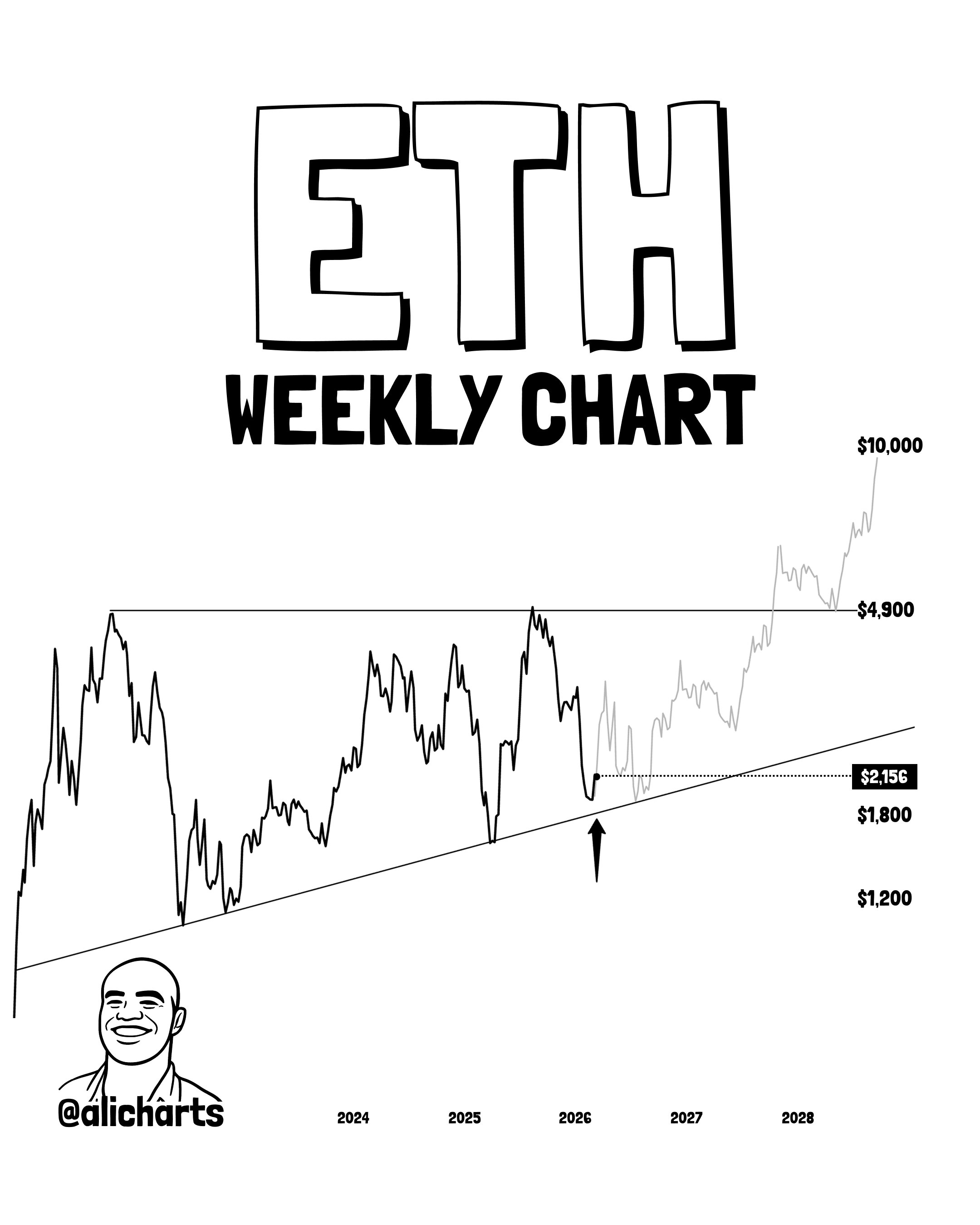 以太坊价格预测：ETH 即将大幅下跌吗？_图5