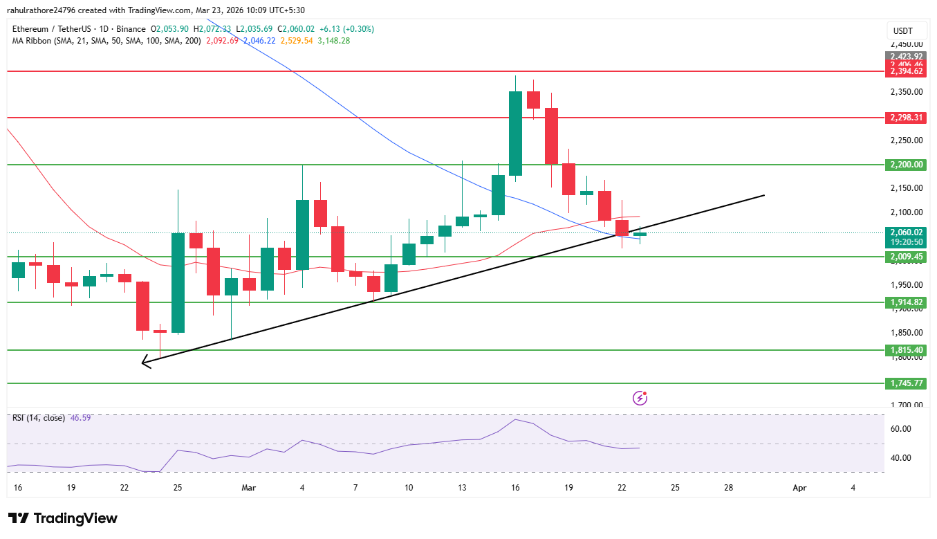 以太坊价格预测：ETH 即将大幅下跌吗？_图4