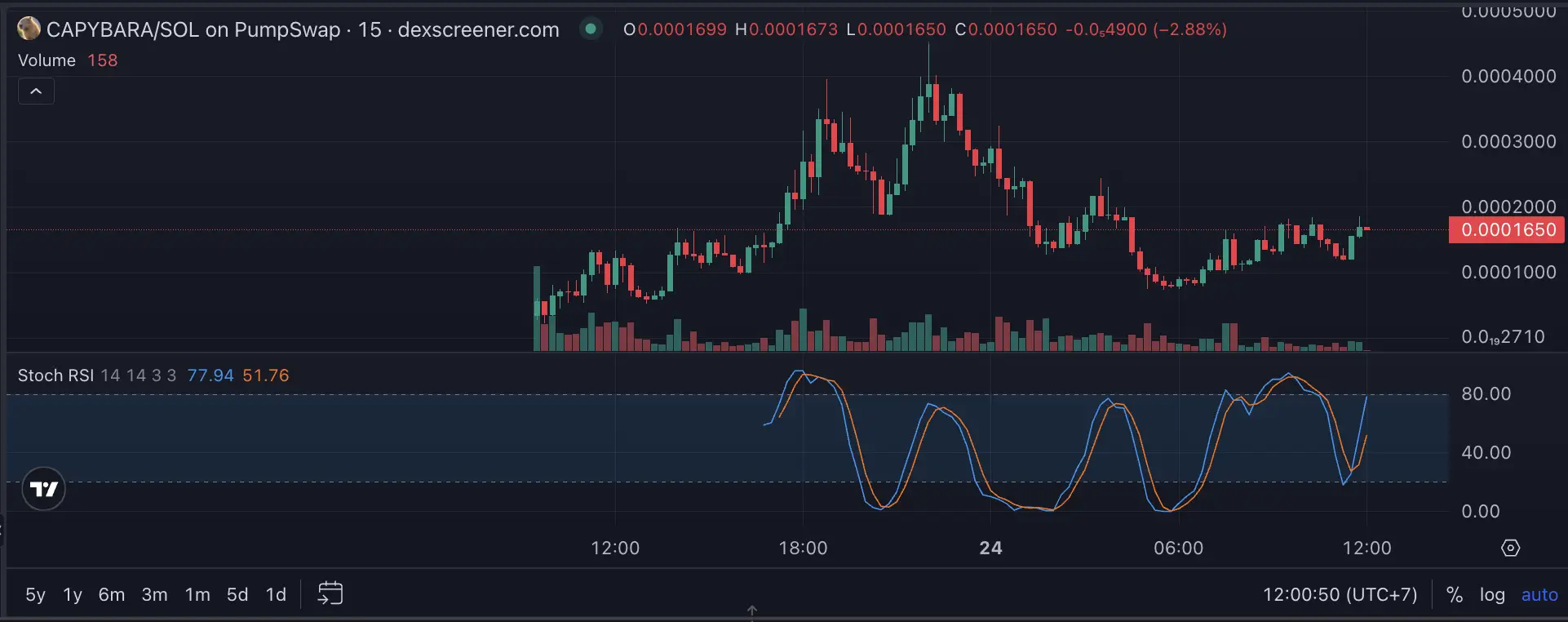 $CAPYBARA Token 是什么？
