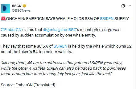 SIREN 价格预测:巨大的清算与平淡的市场_图2