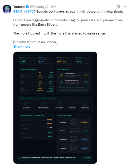 Bittensor价格预测:为什么TAO相对于BTC更受关注