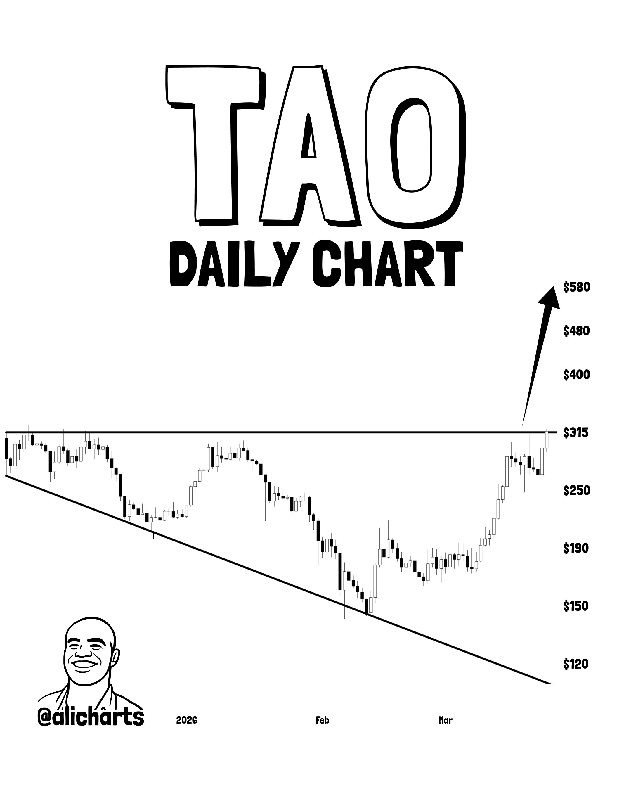Bittensor价格预测:为什么TAO相对于BTC更受关注_图6