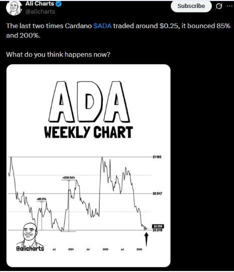 Cardano价格预测：链上信号预示ADA的下一个重大走势_图2