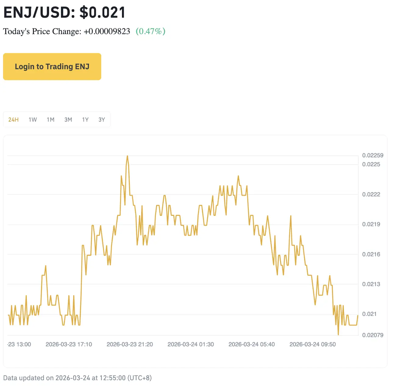 ENJ 价格预测：短期 vs 长期