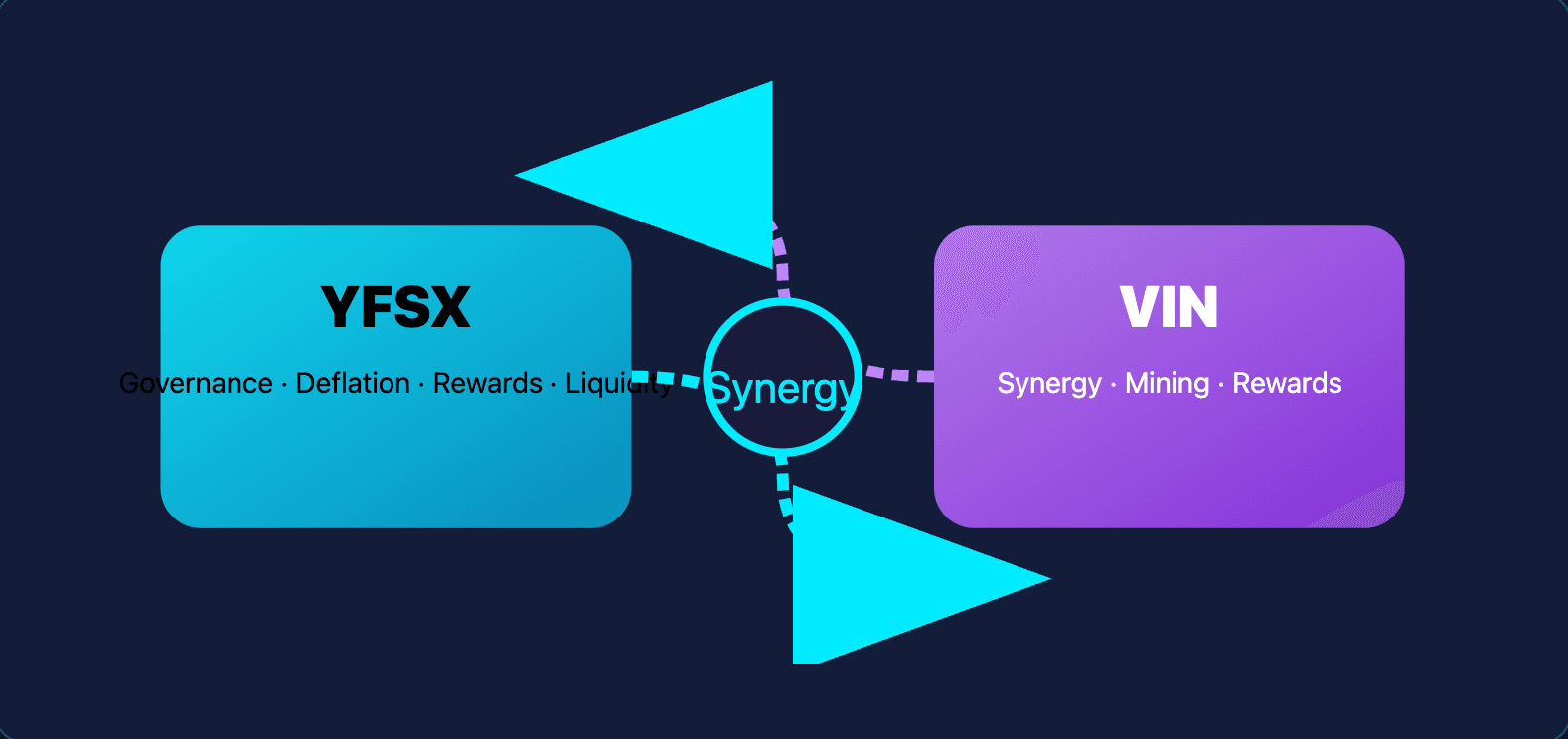 YSFX 加密生态系统介绍