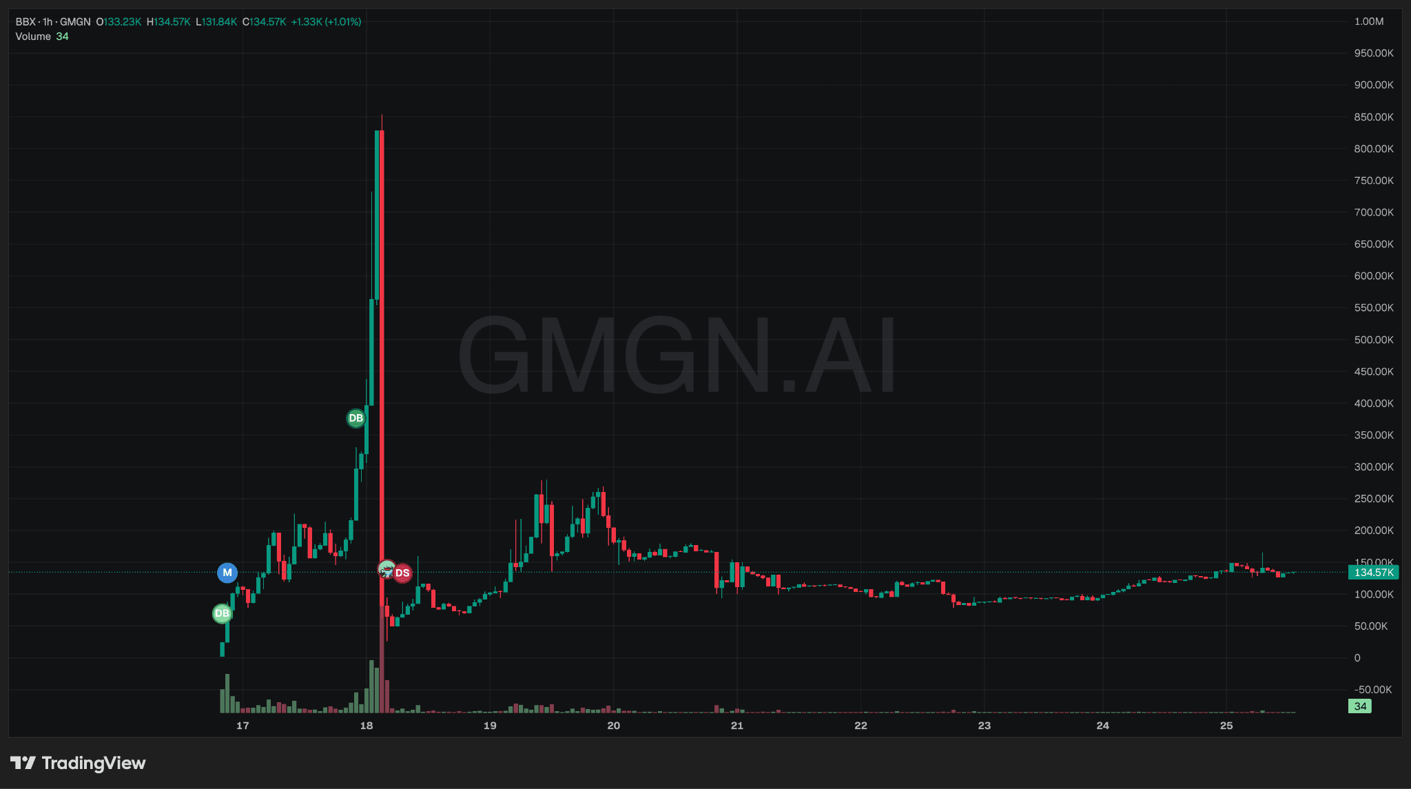 BBX Coin价格能否达到1美元?背后的数学原理
