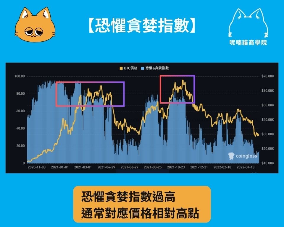 恐惧贪婪指数怎么用？_图2