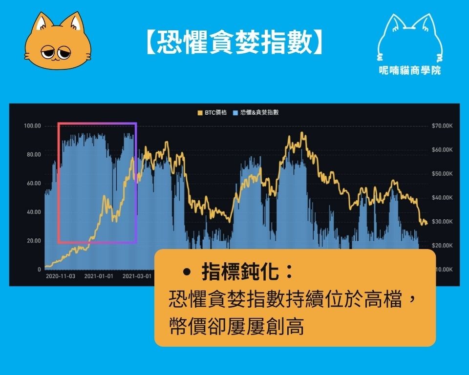 恐惧贪婪指数缺点与限制