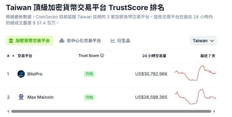 台湾虚拟货币交易所排名参考