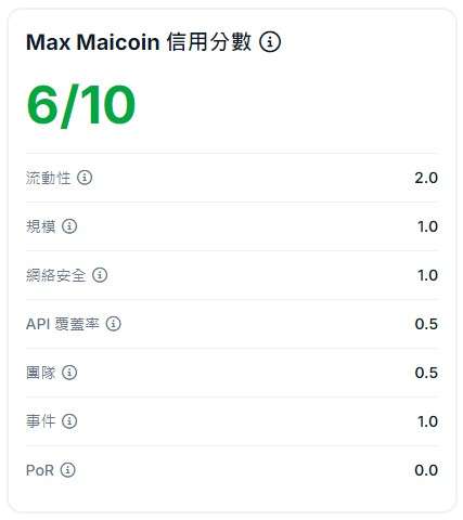 MAX交易所评分