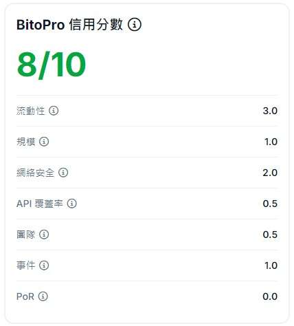 BitoPro交易所评分