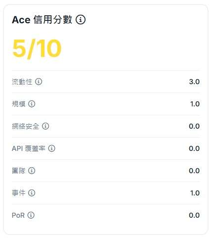 ACE交易所评价