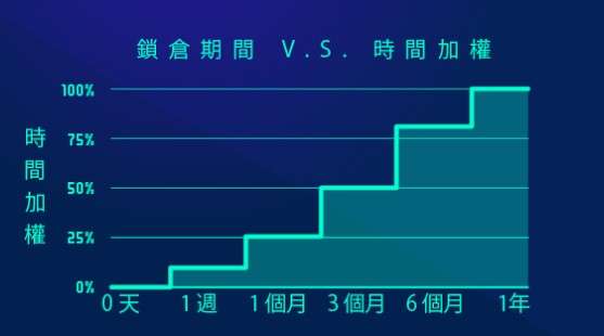 MAX 交易所平台币——MAX Token