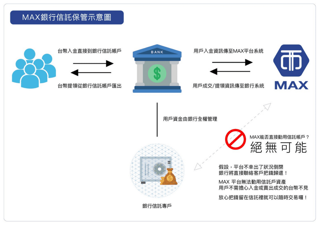 MAX 交易所是诈骗吗?PTT 网友如何说?_图2