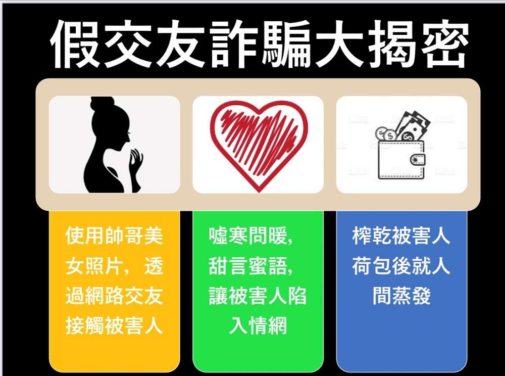 常见的虚拟货币诈骗套路——这些