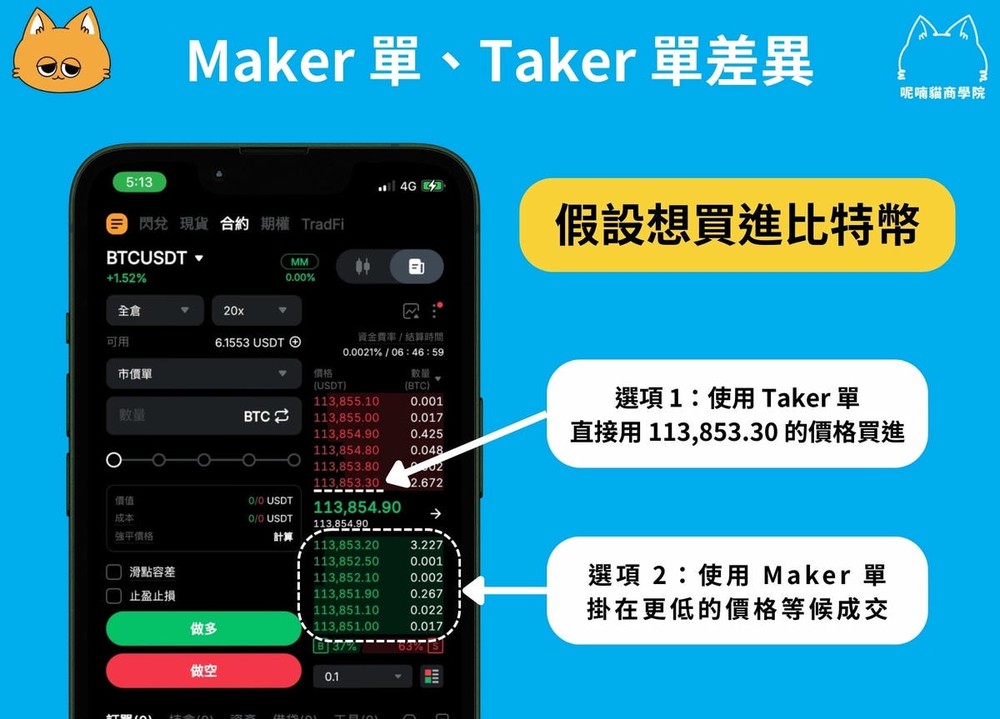 Bybit 手续费有哪些？