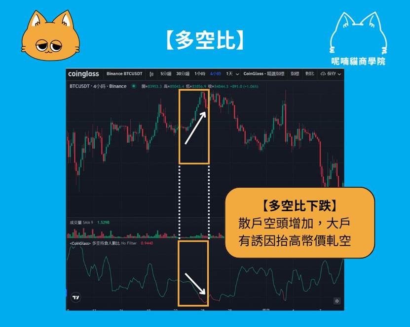 加密货币多空比怎么用？多空比与趋势判断_图2