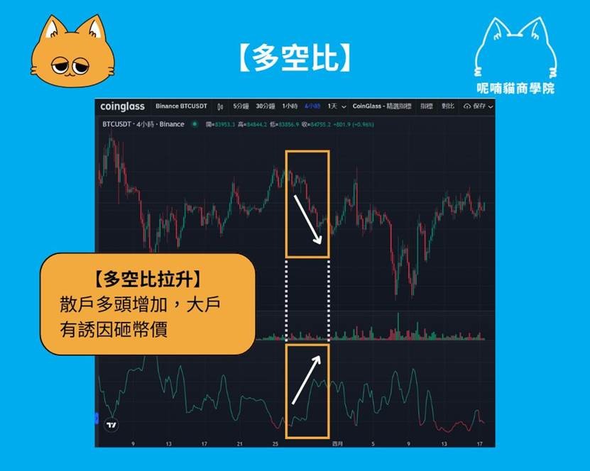 加密货币多空比怎么用？多空比与趋势判断