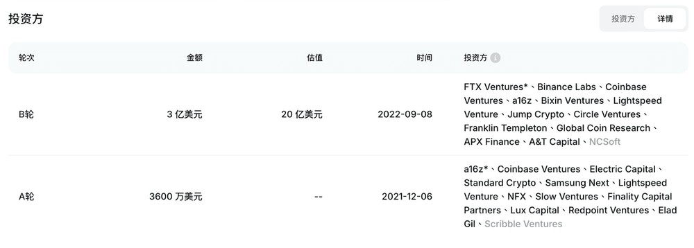 SUI币 是什么？_图2