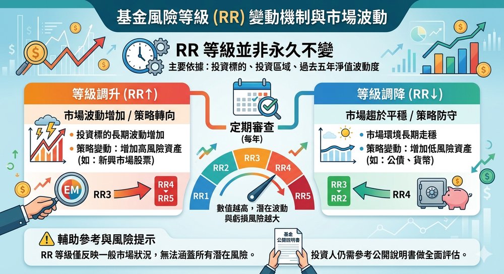 RR 等级会变吗?市场波动与评级调整机制