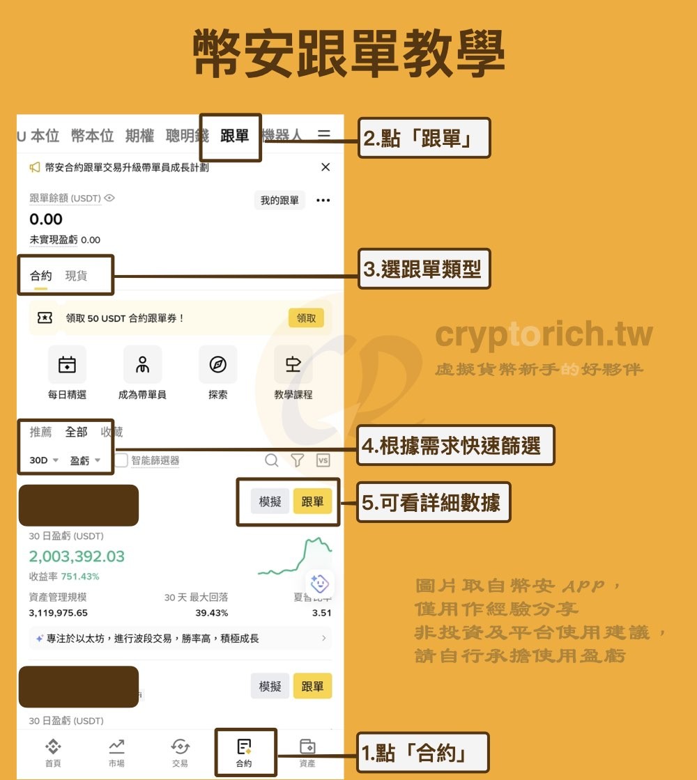 币安跟单教学步骤二:进入跟单介面并挑选带单员