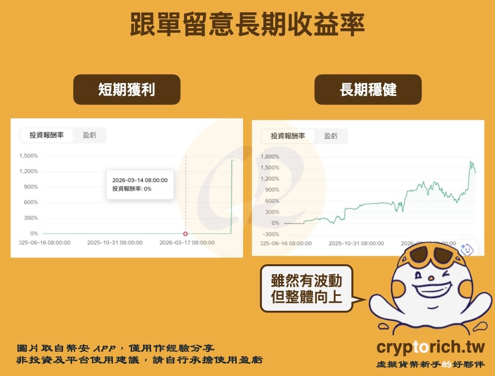 观察长期收益率