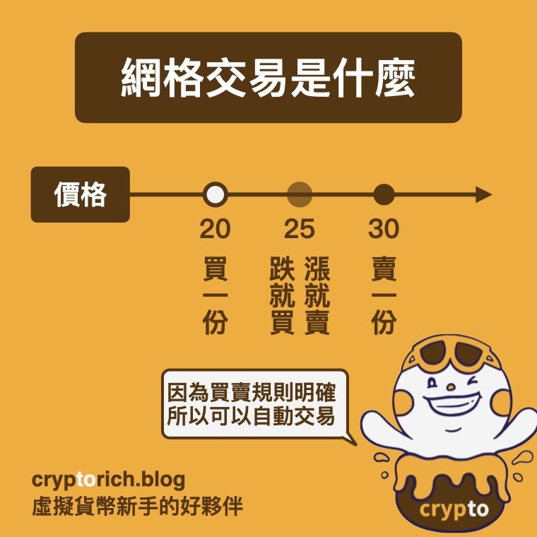 网格交易是什么?