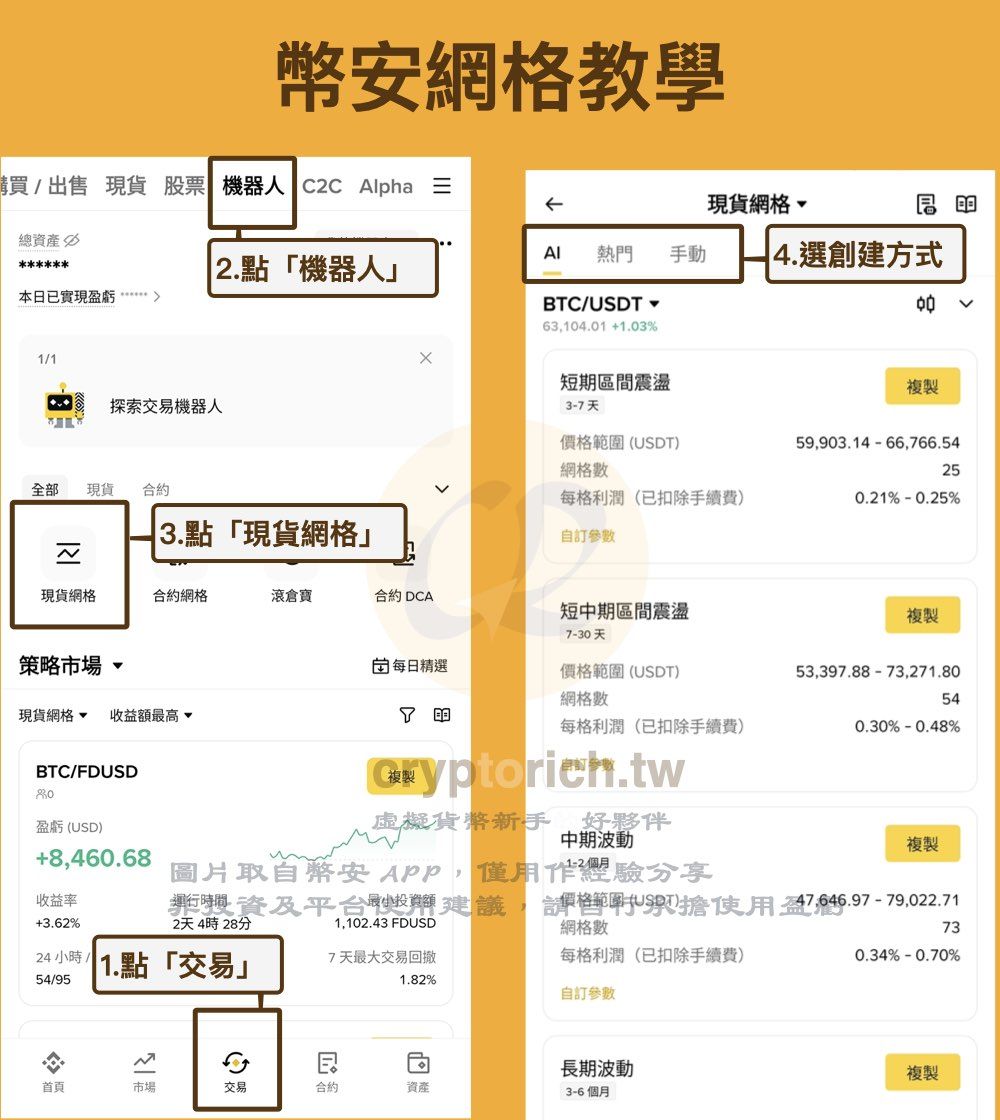 币安网格交易步骤二:进入币安网格交易页面