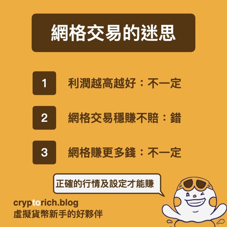 网格交易的迷思