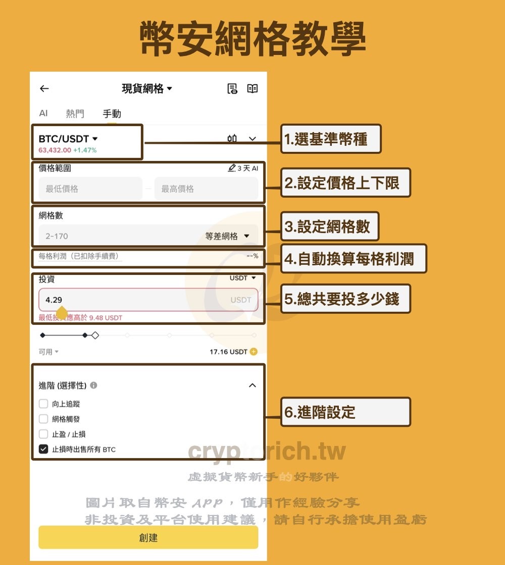 币安网格交易步骤三:建立币安网格