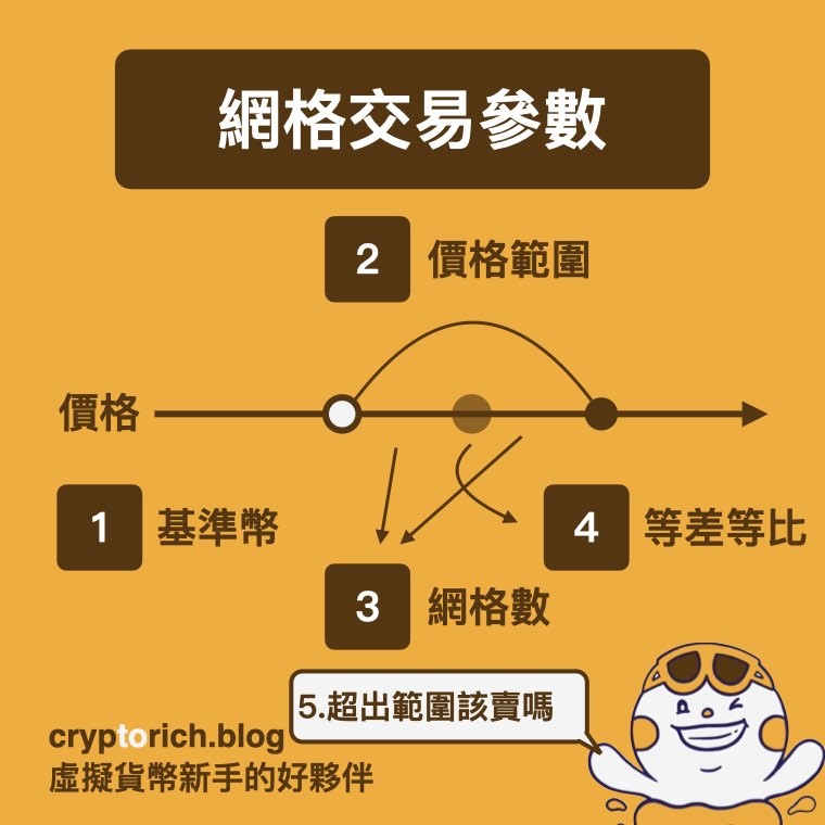 网格交易参数与技巧