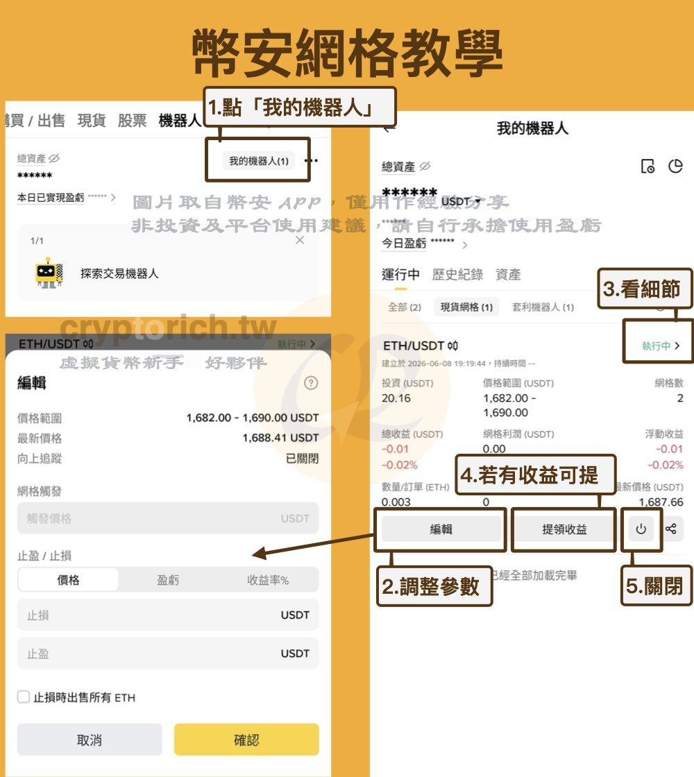 币安网格交易步骤四:管理币安网格