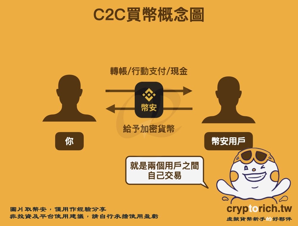 币安C2C买币教程：怎么交易？安全吗？有什么风险与手续费？