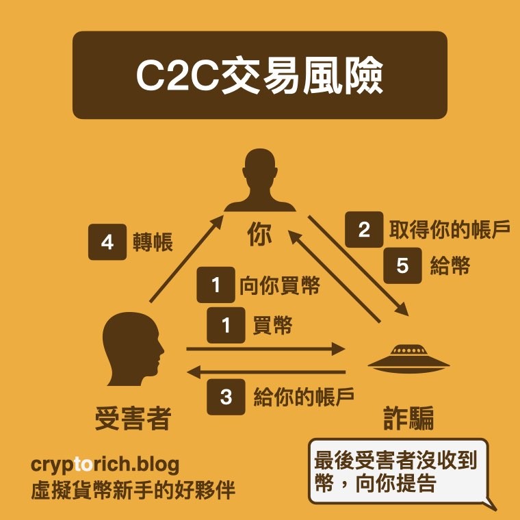 C2C 这个风险一定要留意