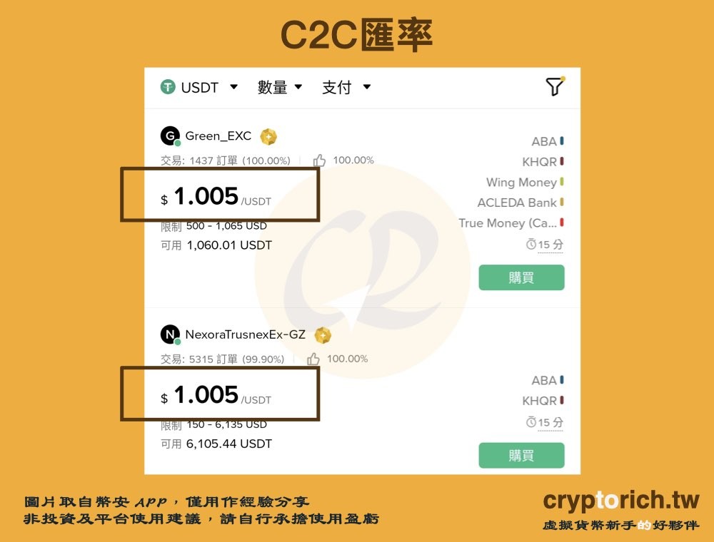 币安 C2C 有手续费吗？