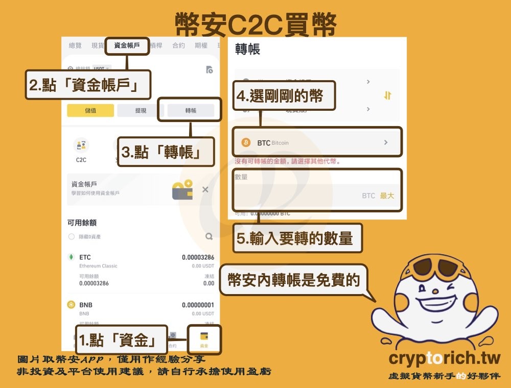 币安 C2C 买币步骤四：将币划转到现货帐户做后续交易