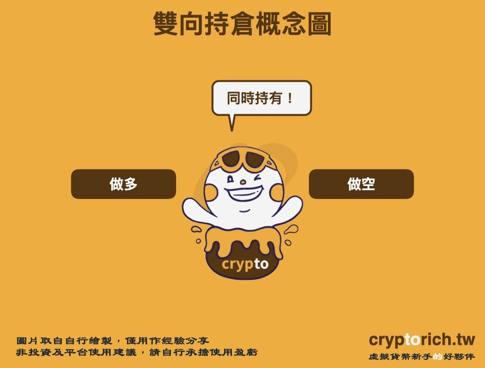 什么是双向持仓？