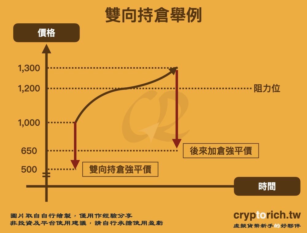 双向持仓实战举例（含术语解析）_图3