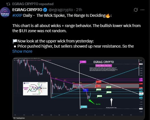 2026年XRP的关键阻力位是多少?