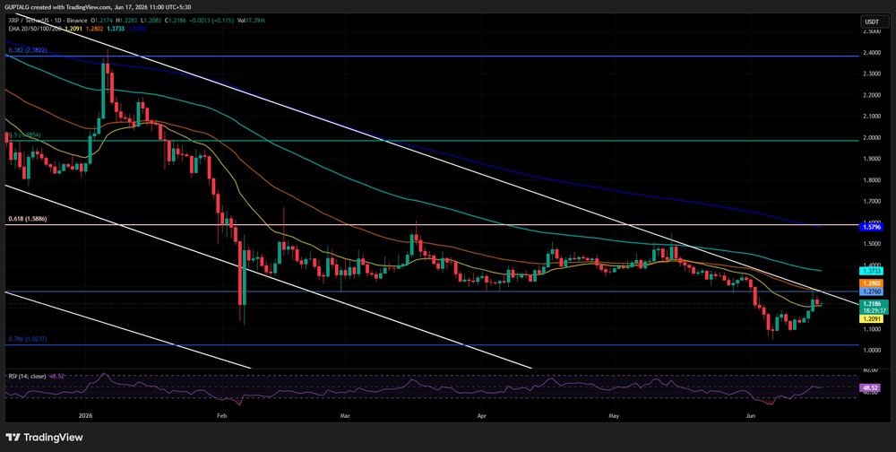 XRP路线图追踪:已发生什么,以及接下来会怎样