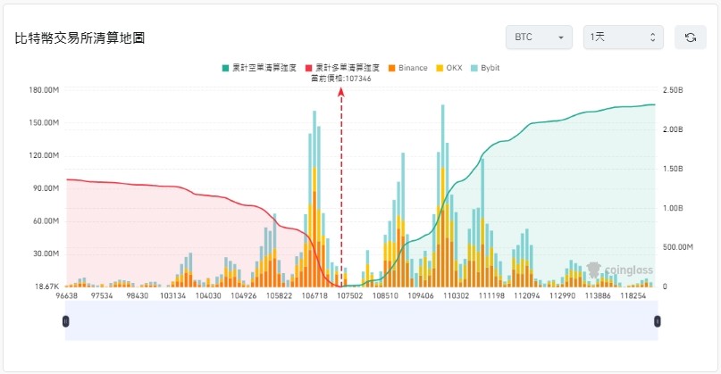 Coinglass 爆仓数据与清算地图_图2