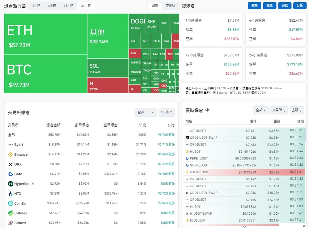 Coinglass 爆仓数据与清算地图