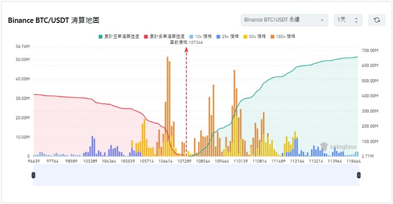 Coinglass 爆仓数据与清算地图_图3