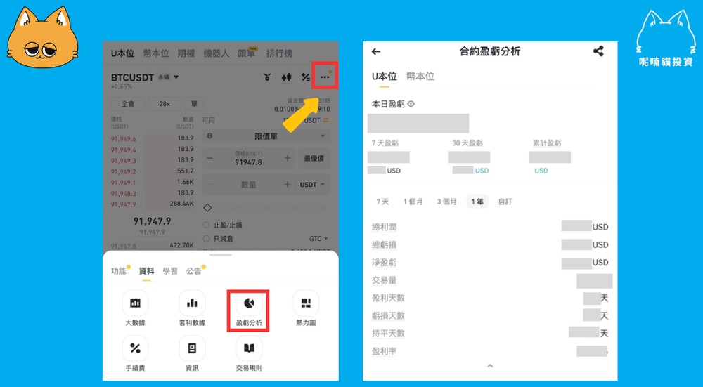 币安合约常见 Q&A