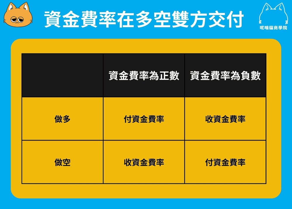 币安合约资金费率是什么?怎么看?