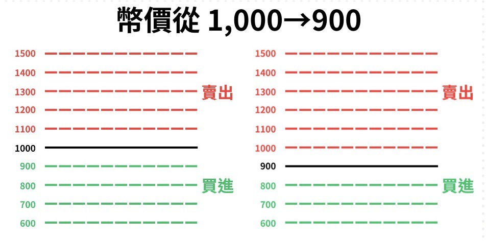 币安网格交易原理_图2