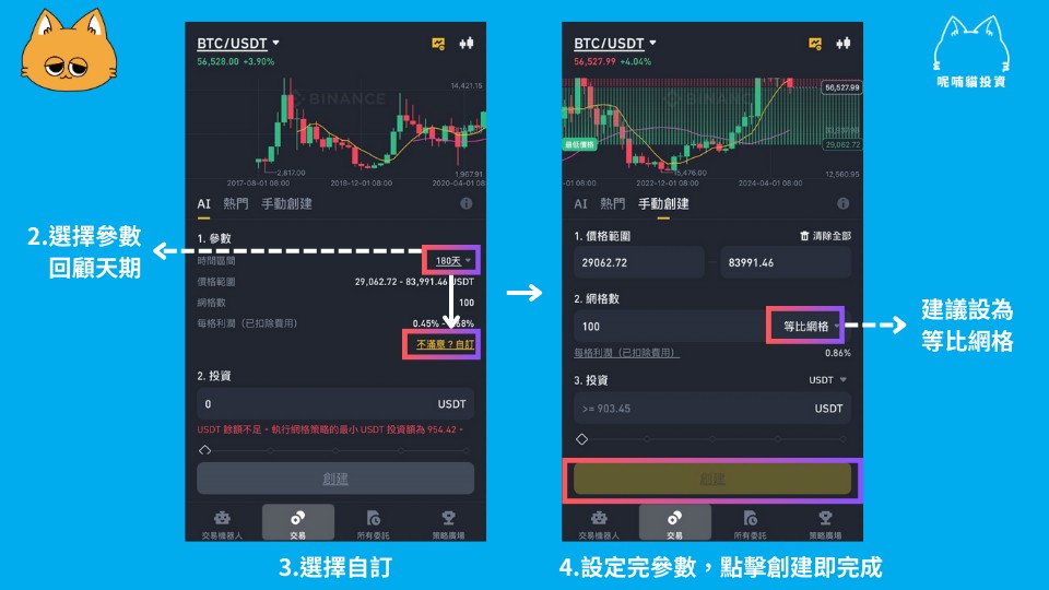 Step 4：自订币安现货网格参数