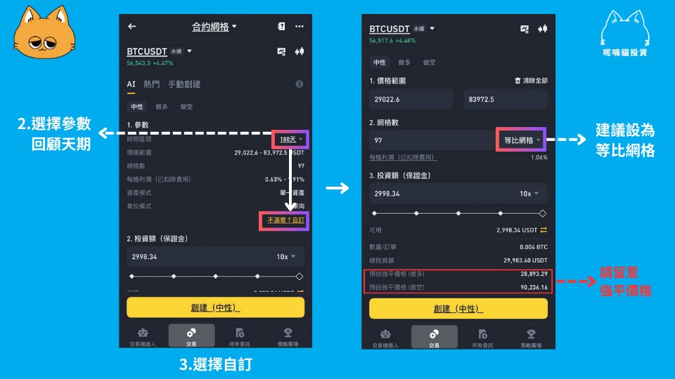 Step 4：自订币安合约网格参数