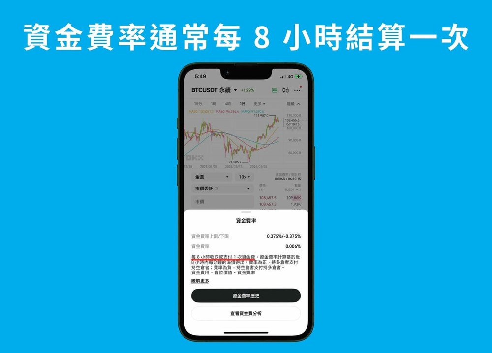 期限套利赚的是什么?资金费率的机制